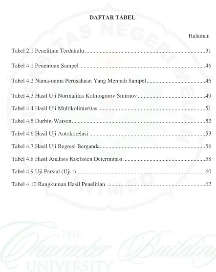 Tabel 2.1 Penelitian Terdahulu .................................................................................