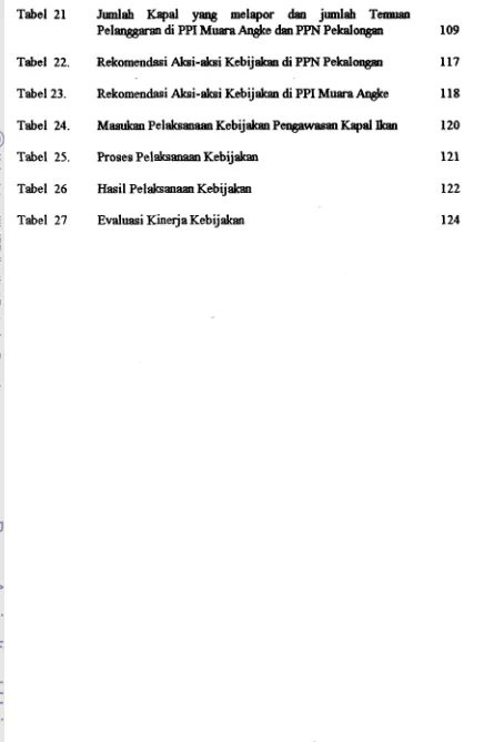 Tabel 21 Jumlah Opal yarrg melapor dan jumlah Temuan Pelanggm di PPI Musra Aagke dm PPN Pekaloogan 