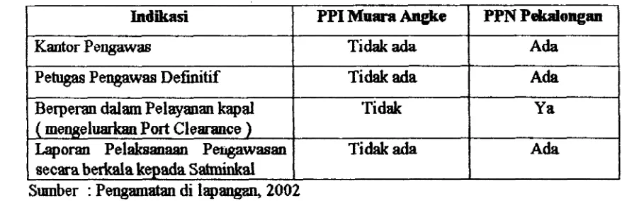 Tabel 1 : Indikaai Perbedaan Keragaan Peacp~wasan Kapal Ikaa di PPI Muara Angke Jakarta Utara dengan di PPN Pekalongan Jawa Teogah