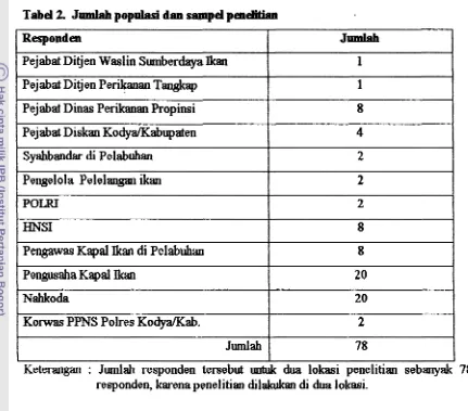 Tabel 2. Jumlah popnlasi dan sampel penelitian 