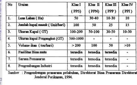 Tabel 3. Kladflknri Pdabnhan Perikaaan /,,Fi 