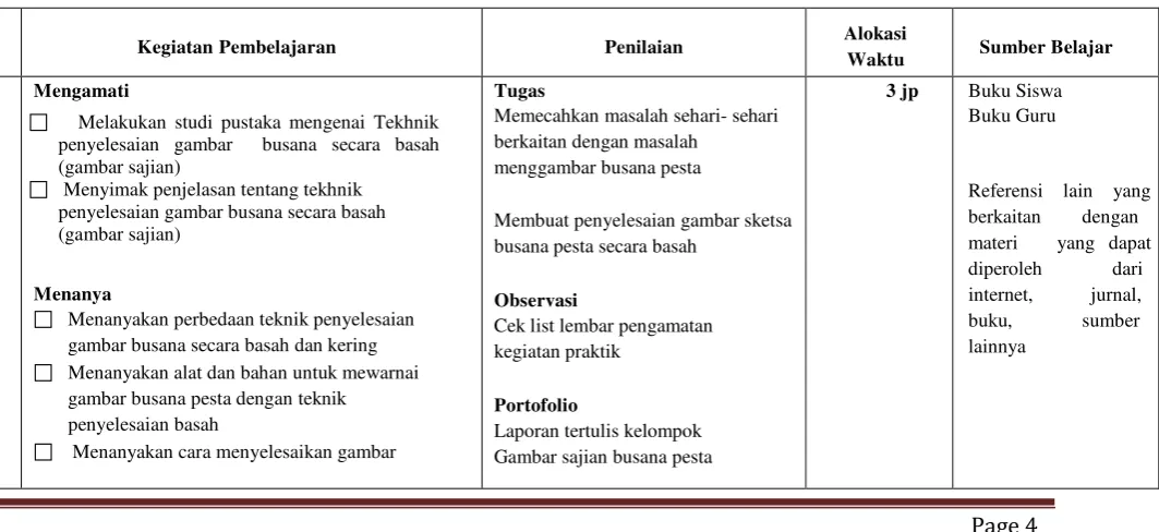 gambar busana secara basah dan kering 