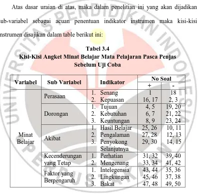 Tabel 3.4 Kisi-Kisi Angket Minat Belajar Mata Pelajaran Pasca Penjas 