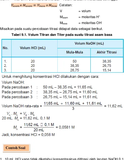 Tabel 9.1. Volum Titran dan Titer pada suatu titrasi asam basa 