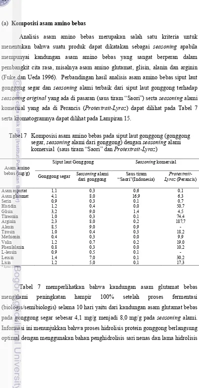 Tabel 7   Komposisi asam amino bebas pada siput laut gonggong (gonggong 