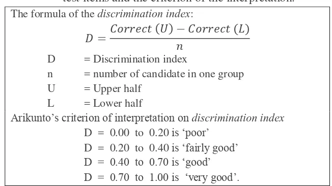 Figure 3.5 the formula of calculating discrimination index of test items and the criterion of the interpretation