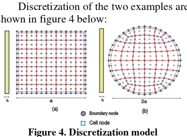 Figure 4. Discretization model 