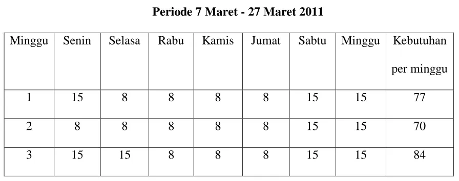Tabel 1.1 