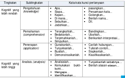 Tabel 4.2.  Tingkat Kognitif dan Kata Kunci Pertanyaan 