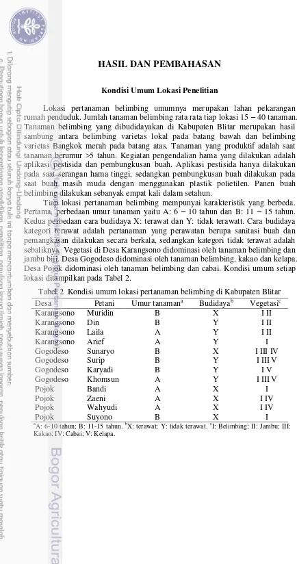 Tabel 2  Kondisi umum lokasi pertanaman belimbing di Kabupaten Blitar 