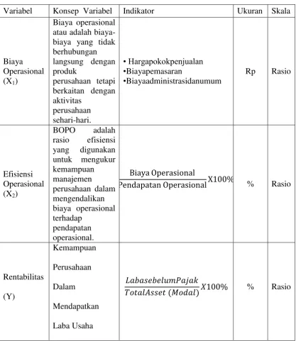 Tabel 3.1 