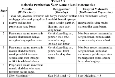 Tabel 3.3 Kriteria Pemberian Skor Komunikasi Matematika 