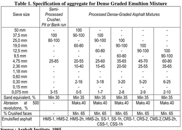 Table 1. Specification of aggregate for Dense Graded Emultion Mixture 