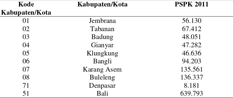 Tabel 1.  Jumlah Populasi Kerbau di Kabupaten Jembrana (Sumber katalog BPS. 5106002.51 (Badan Pusat Statistik Prov