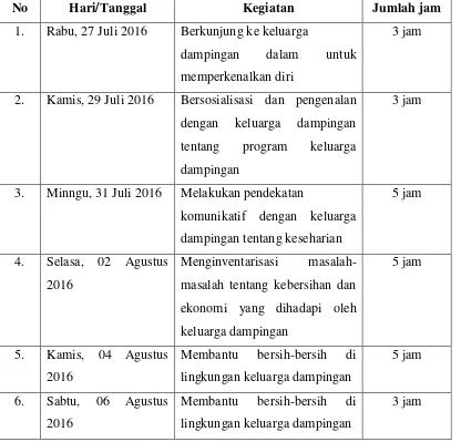 Tabel 2  Jadwal Kegiatan KK Dampingan. 