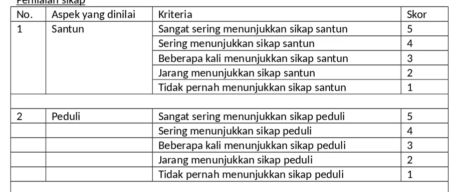 Table for Generic Structure of  Narratve Text (Folktale)