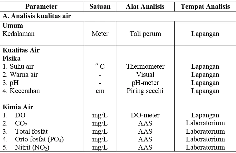 Tabel 6. Parameter-parameter kualitas air, sedimen dan biota air yang diamati pada survei lapangan