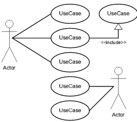 Gambar 2.6 Usecase Diagram 