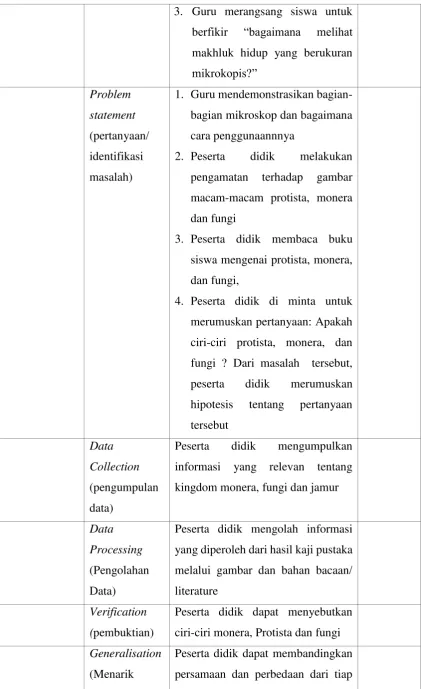 pengamatan terhadap gambar macam-macam protista, monera 