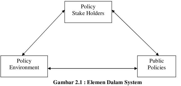 Gambar 2.1 : Elemen Dalam System 