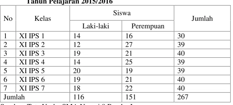 Tabel 3. Jumlah populasi siswa kelas XI SMA Negeri 8 Bandar LampungTahun Pelajaran 2015/2016