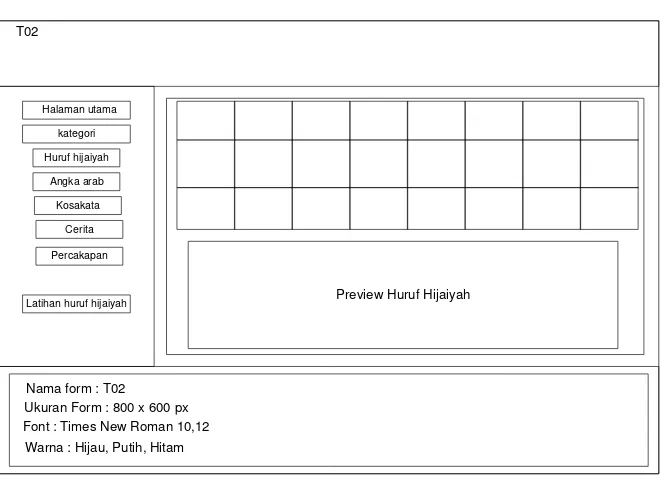 Gambar 3.15 tampilan menu materi huruf hijaiyah 