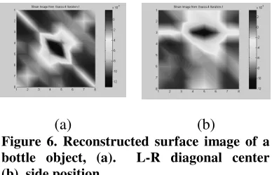 Figure 6. Reconstructed surface image of a 