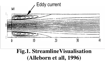 Fig.2. Mass flow rate Vs Pressure Delta 