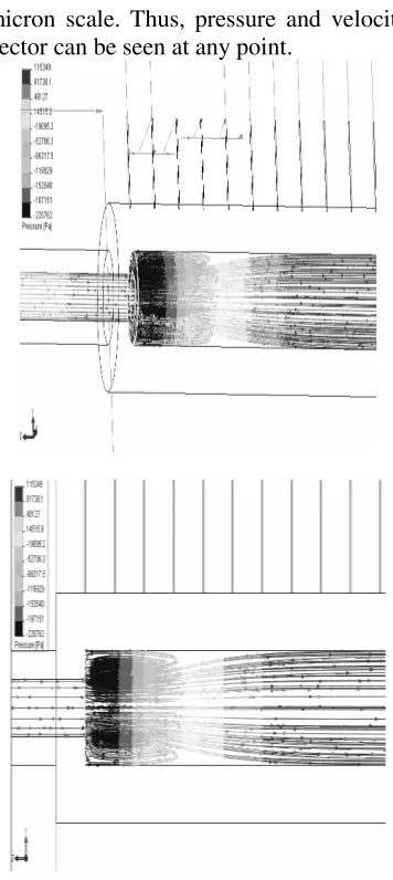 Fig.9. Profil of static pressure distribution 