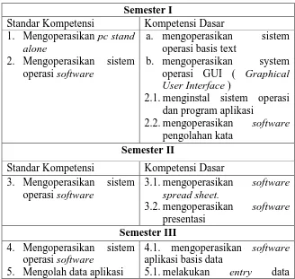 Tabel 1. Standar Kompetensi dan Kompetensi Dasar KKPI  