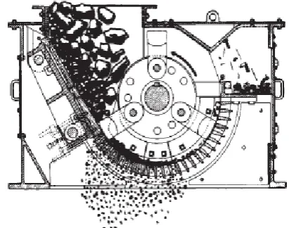 Figure 2.5 Examples mechanical reduction method in crusher machine 