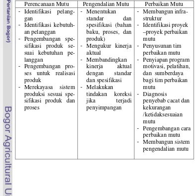 Tabel 2. Pengelompokan kegiatan mutu menurut Trilogi Juran (1988) 
