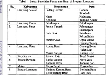 Tabel 1. Lokasi Penelitian Pemasaran Buah di Propinsi Lampung 