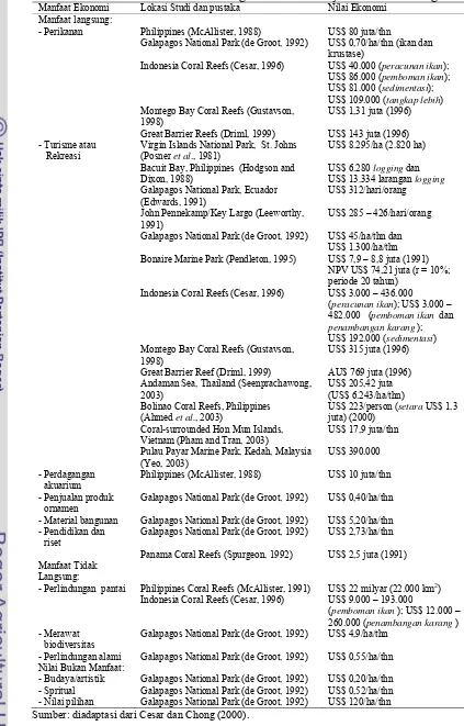 Tabel 2. Nilai Ekonomi Jasa dan Barang dari Sumber Daya Terumbu Karang Manfaat Ekonomi Lokasi Studi dan pustaka Nilai Ekonomi 