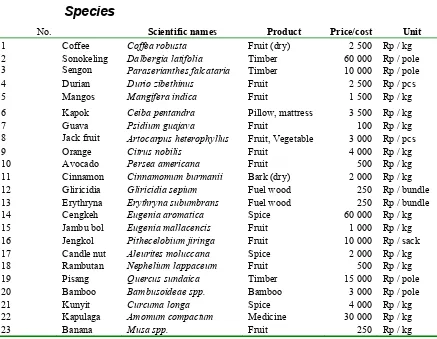 Table 1. The species most commonly found in timber-based, multi-stratum coffee agroforests  