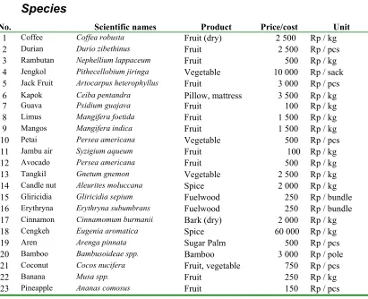 Table 2. The tree species most commonly found in fruit-based, multi-stratum coffee agroforests (Wulan, 2002) 