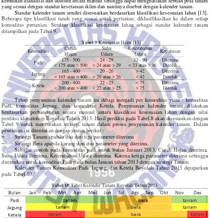 Tabel 9 Kesetaraan Iklim [13] 