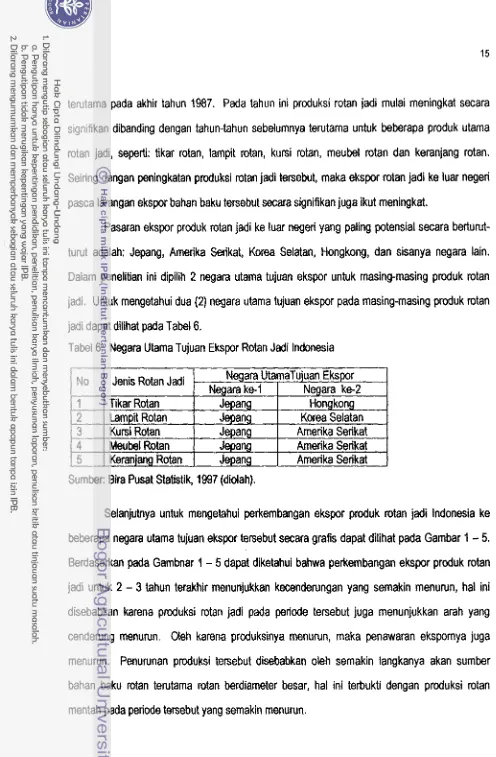Tabel 6, Nqara Utarna Tujuan E k s p  Rotan Jadi Indonesia 