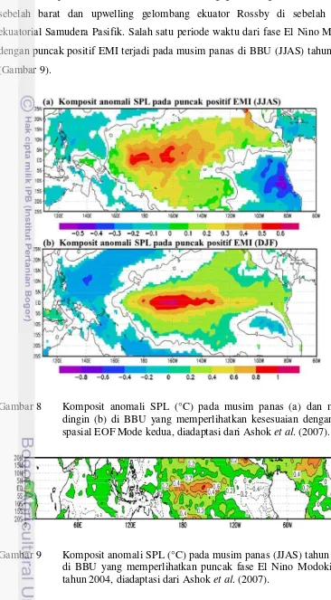 Gambar 8 Komposit anomali SPL (°C) pada musim panas (a) dan musim 