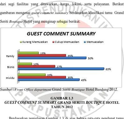 gambaran mengenai guest comment summary berdasarkan klasifikasi tamu  Grand 
