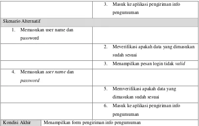 Tabel 3. 12 Use Case Scenario Kirim Info Pengumuman 