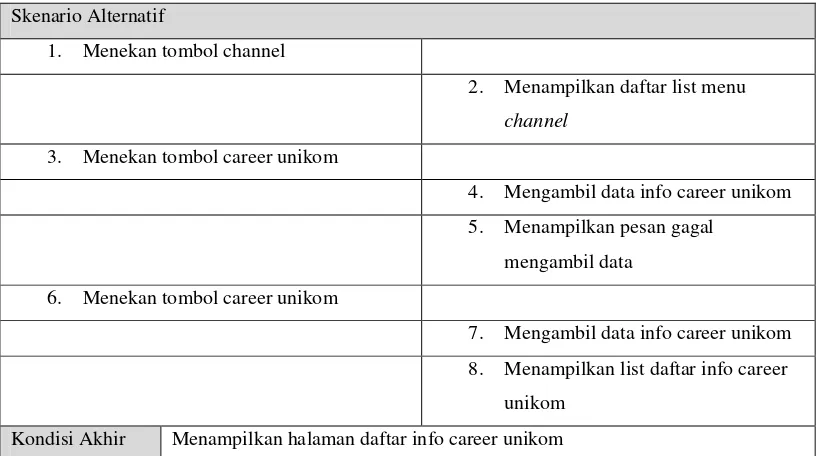 Tabel 3. 21 Use Case Scenario Melihat Berita Unikom Center 