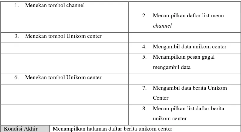 Tabel 3. 22 Use Case Scenario Melihat Berita Unikom 