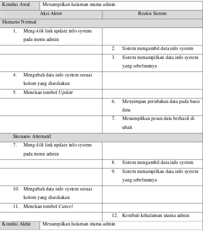 Tabel 3. 29 Use Case Scenario Ganti Data Admin 