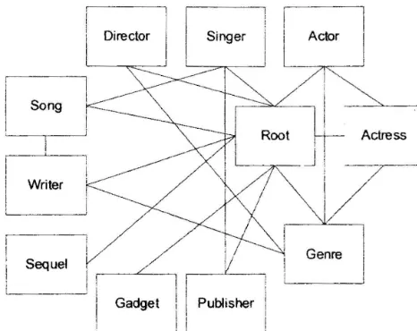 Figure 3: Base ontology for video/audio domain 