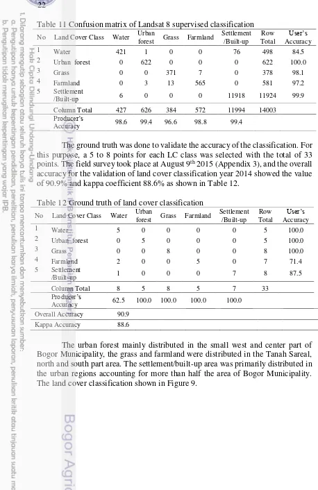 Table 11 Confusion matrix of Landsat 8 supervised classification 