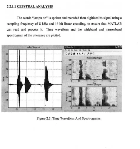 Figure 2.3: Time Waveform And Spectrograms. 