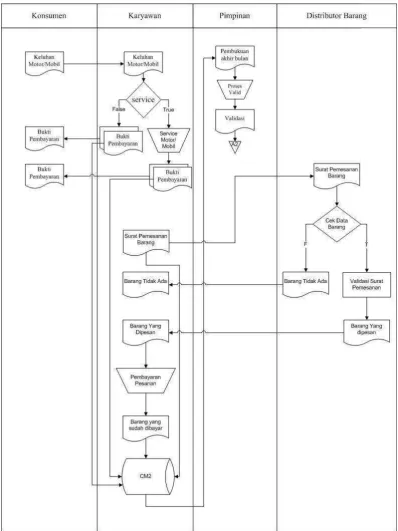 Gambar 4.4 Flowmap yang diusulkan 