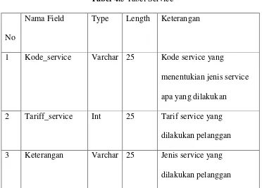 Tabel 4.5 Tabel Service 