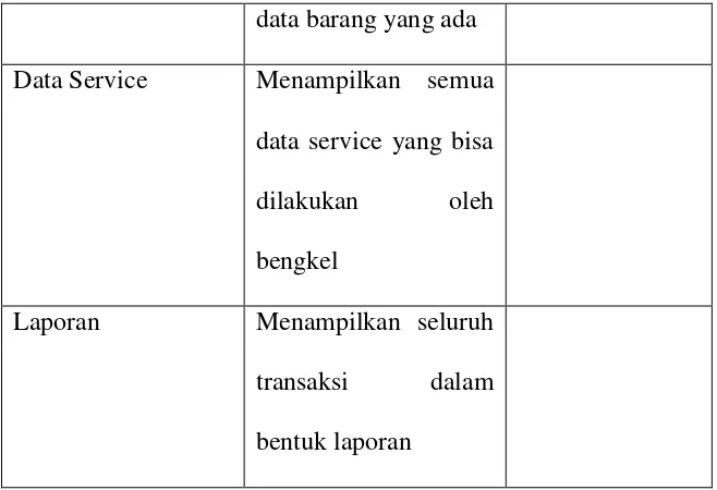 Tabel 5.3 Implementasi Penjualan dan Service 